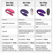 Смарт-вібратор для пар We-Vibe Sync 2 Green Velvet, 10 віброрежимів, пульт дистанційного керування, фото 3