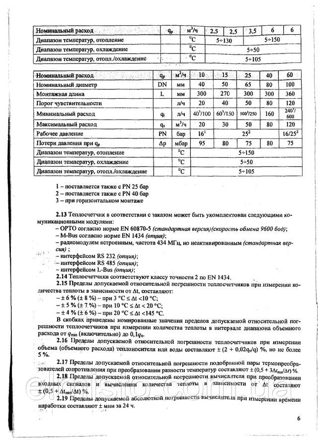 Паспорт теплосчетчика Sharky 775 Hydrometer