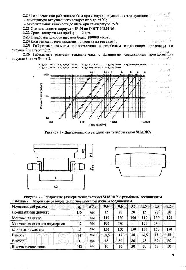Паспорт теплосчетчика Sharky 775 Hydrometer