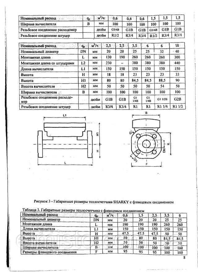 Паспорт теплосчетчика Sharky 775 Hydrometer