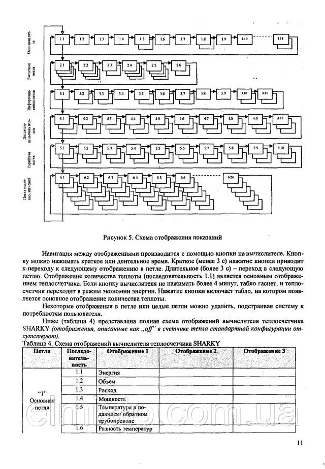 Паспорт теплосчетчика Sharky 775 Hydrometer
