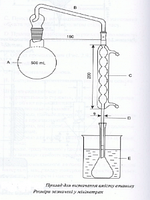 Прилад для визначення вмісту етанолу