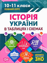 Історія України в таблицях і схемах. 10-11класи, до ЗНО