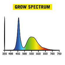 Фітолампа Secret Jardin Cosmorrow® Led 40W PPE2.7 L90 cm GROW SPECTRUM, фото 3