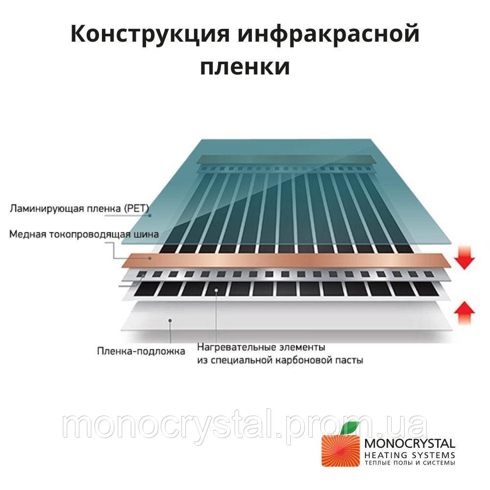 Электрический теплый пол под плитку инфракрасный пленочный Monocrystal комплект 1м²/200Вт + терморегулятор - фото 4 - id-p1620667959