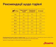 Сухий корм для собак Josera BALANCE SENIOR для літніх 12.5 кг, фото 3