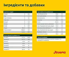 Сухий корм для собак Josera NATURE ENERGETIC для енергійних 12.5 кг, фото 3