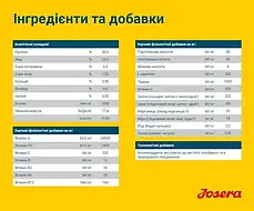 Сухий корм для цуценят Josera FAMILY PLUS 15 кг, фото 4