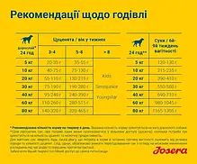 Josera FAMILY PLUS сухий корм для цуценят 12.5 кг, фото 5