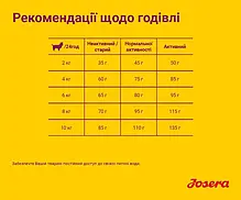 Сухий корм для собак Josera MINIWELL для малих порід 10 кг, фото 5
