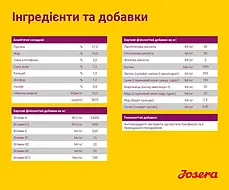 Сухий корм для собак Josera MINIWELL для малих порід 10 кг, фото 4