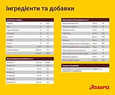 Сухий корм для собак Josera KIDS для молодих середніх та великих порід 12.5 кг, фото 3