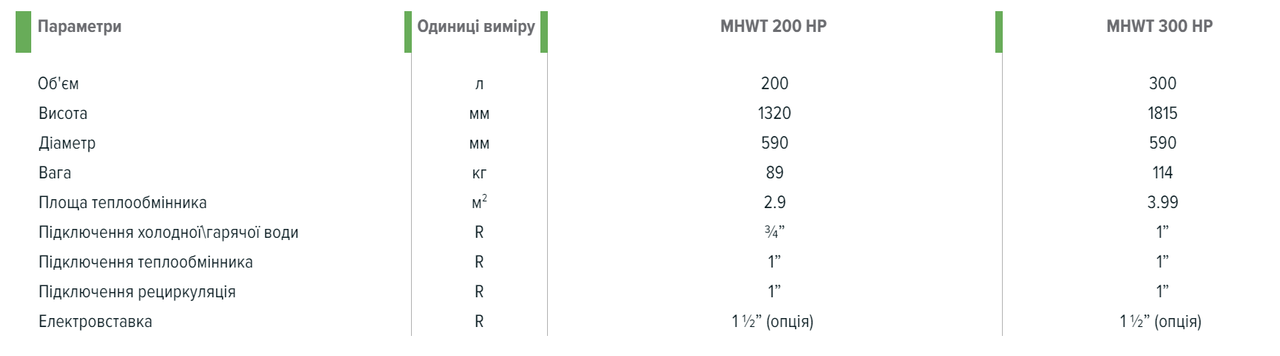 Бак запаса гарячей воды MYCOND для систем ГВС МHWТ 200 НР, бойлер к тепловым насосам на 200 литров - фото 4 - id-p2125855673