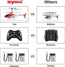 Радіокерований вертоліт SYMA S39 з 3,5-канальним зв'язком, Amazon, Німеччина, фото 2