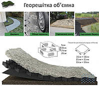 Георешітка пластикова, для зміцнення берега, доріжок, схилів, парковок 20/5