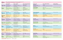 Комплект Beehive 2 Student Book with Online Practice + Workbook (Вчебник + зошит) англійською мовою, фото 3