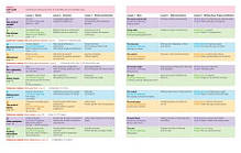 Комплект Beehive 4 Student Book with Online Practice + Workbook (Вчебник + зошит) англійською мовою, фото 3