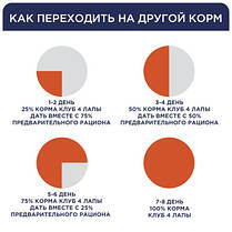 Сухий корм для собак CLUB 4 PAWS Premium для середніх порід 14 кг, фото 3