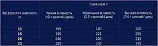 Сухий корм для собак CLUB 4 PAWS Premium для середніх порід 14 кг, фото 4