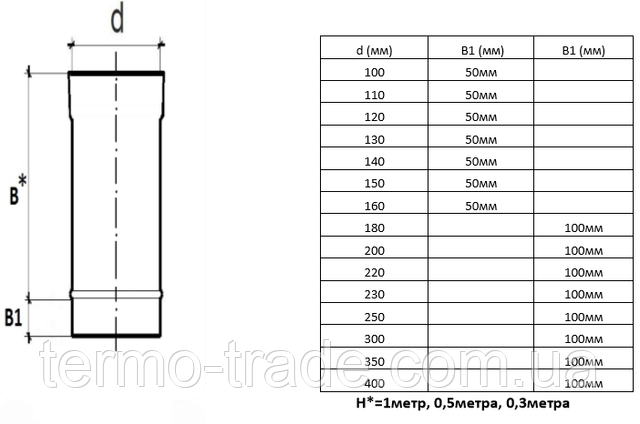 Труба из нержавеющей стали Труба из нержавеющей стали