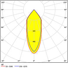 Точковий вбудований LED світильник алюмінієвий нікель 8.8х4.2 см, фото 4