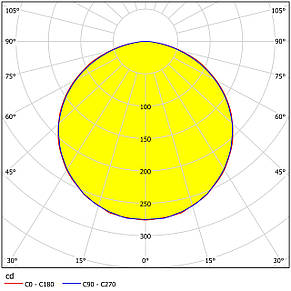Вбудований світлодіодний світильник металевий білий із пластиковим плафоном 22.5х5 см, фото 3