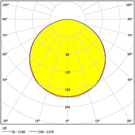 Вбудований світлодіодний світильник металевий білий із пластиковим плафоном 17х4.3 см, фото 2