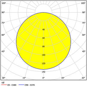 Вбудований світильник білий 4000К нейтральний колір світіння 11.7х2.6 см, фото 3