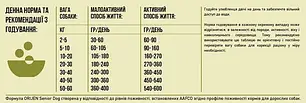 Сухий корм для собак ORIJEN Senior Dog з м'ясом курчат і індички 11.4 кг, фото 3