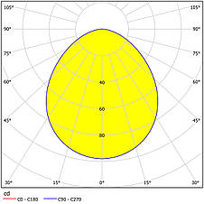 Вбудований точковий LED світильник 3х4.9Вт 3000К пластик сатиновий нікель 8.4х4 см, фото 3