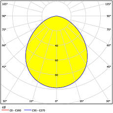 Світлодіодний точковий світильник пластиковий нікель 8.4х4 см, фото 4