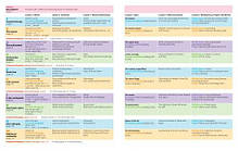 Комплект Beehive 5 Student Book with Online Practice + Workbook (Вчебник + зошит) англійською мовою, фото 3
