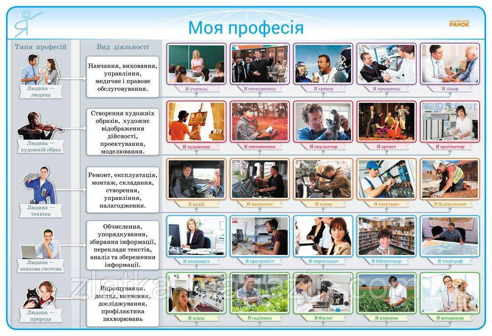 Наочність нового покоління. Комплект плакатів для оформлення класу. 1-4 класи + СD диск
