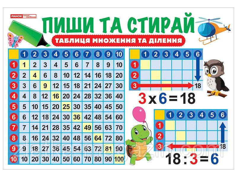 Тренажер. Пиши та стирай. Таблиця множення