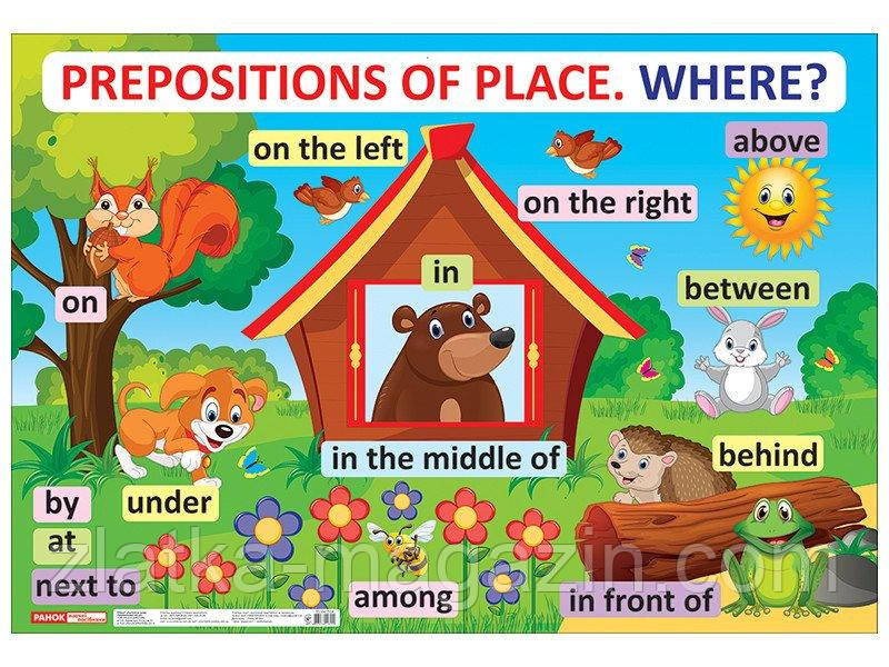 Плакати. Англійска мова. Прийменники місця