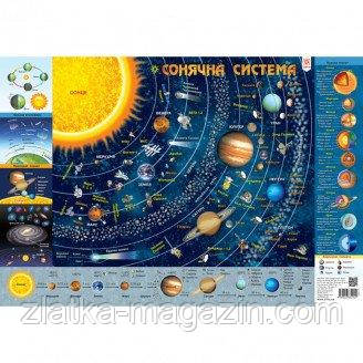 Плакат дитяча карта сонячної системи А1