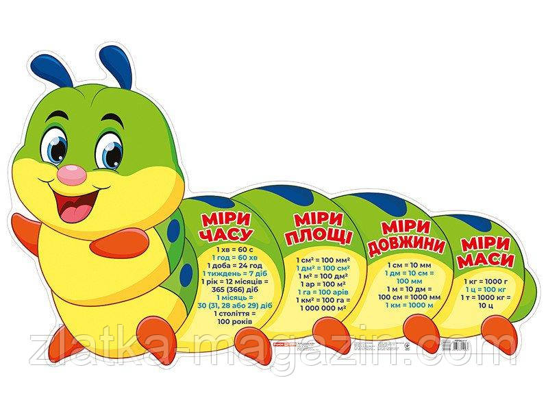 Одиниці виміру «Гусениця». Плакат