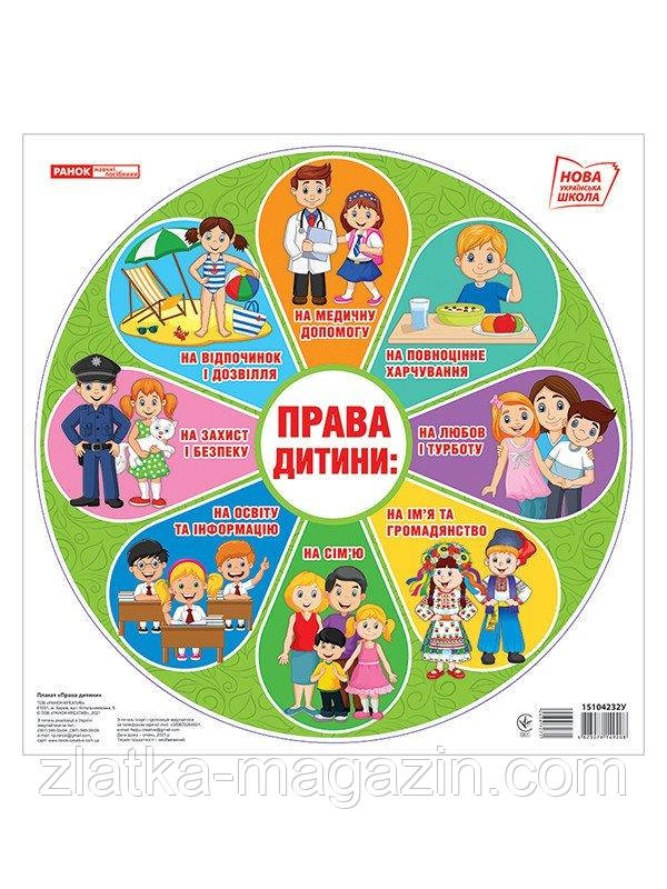 Права дитини. Плакат