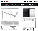 Монокристаллическая сонячна панель Longi Solar LR5-54HTH-430M, 430Вт, HiMO6, фото 9