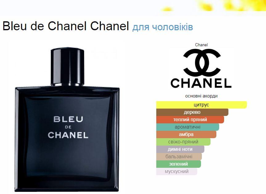 Мужской парфюм ESSENS m015, 50 мл (Chanel Blue de Chanel) Чехия
