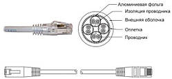 Патч-корд литий  FTP, RJ45   2м, кат. 5Е, LSOH (сірий) (18522020L)