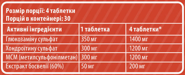 Глюкозамін хондроїтин МСМ Sporter Glucosamine Chondroitin MSM +Boswellia 120 таб., фото 2