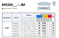 MGMN300-JM LF9018 Пластина отрезная DESKAR