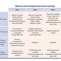 Крапельна стрічка з пласким емітером d16мм 30см 6 mil 1,38л 500м SIGMA, фото 3