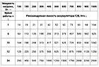 Джерело безперебійного живлення 1000Вт Елекс Кулон Q-1000/12 V4.0 для котлів, аварійного освітлення, фото 5