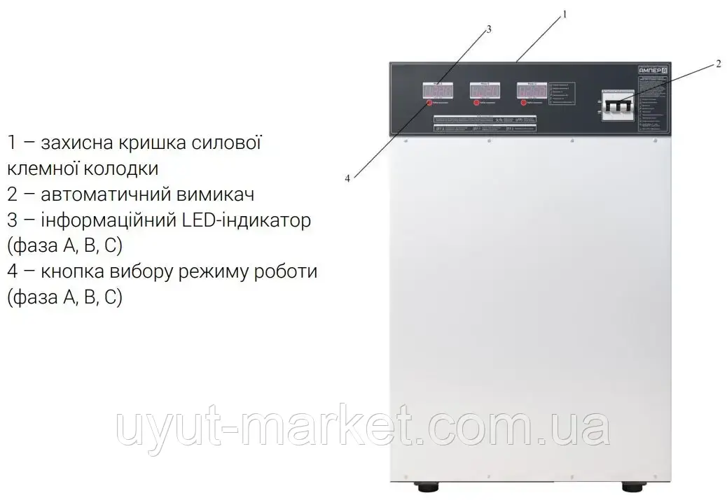 Стабилизатор напряжения 3х25А 16,5 кВА трехфазный Элекс Ампер У 12-3-25 v2.0 - фото 10 - id-p2132252657