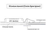 Світлодіодна панель Армстронг ULM 60*60 65 Вт 6500 К з білою рамкою в комплекті, фото 8