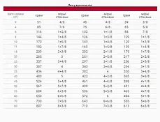 Сухий корм для собак ROYAL CANIN CARDIAC CANINE з серцево-судинними захворюваннями 2 кг, фото 3