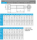 DIN912 М8х120 12.9 Гвинт без покриття, часткова різьба L28 крок 1.25 [5I50C00005I580A20C] циліндр HX6 Metalvis, фото 3