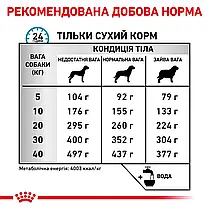 Сухий корм для собак ROYAL CANIN HYPOALLERGENIC DOG з харчовою непереносимістю 14 кг, фото 3